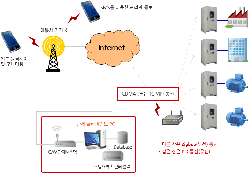 제품 설명 화면