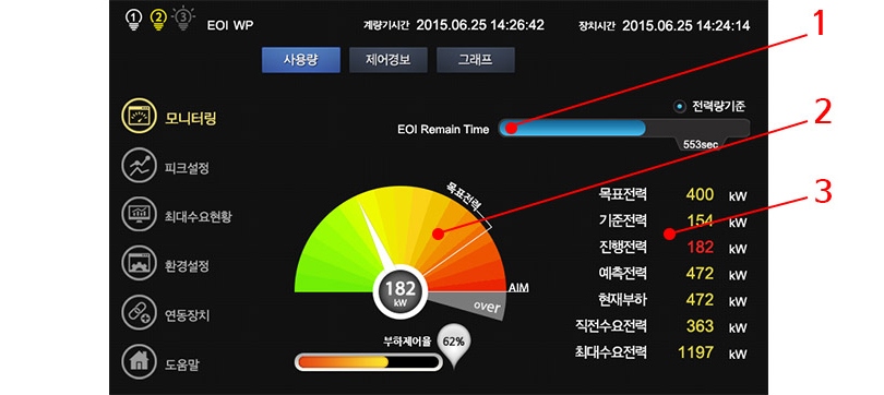 사용량 모니터링 화면